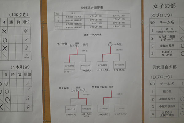 第2回 小城市綱引大会