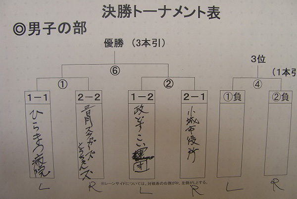 第3回 小城市綱引大会