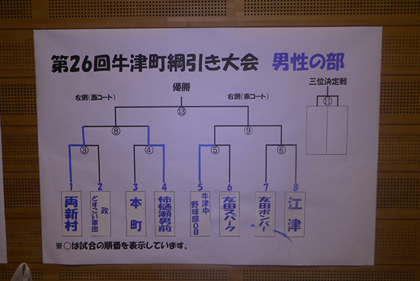 第26回 牛津町綱引き大会