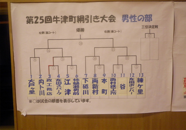 平成24年度7月 牛津町綱引き大会